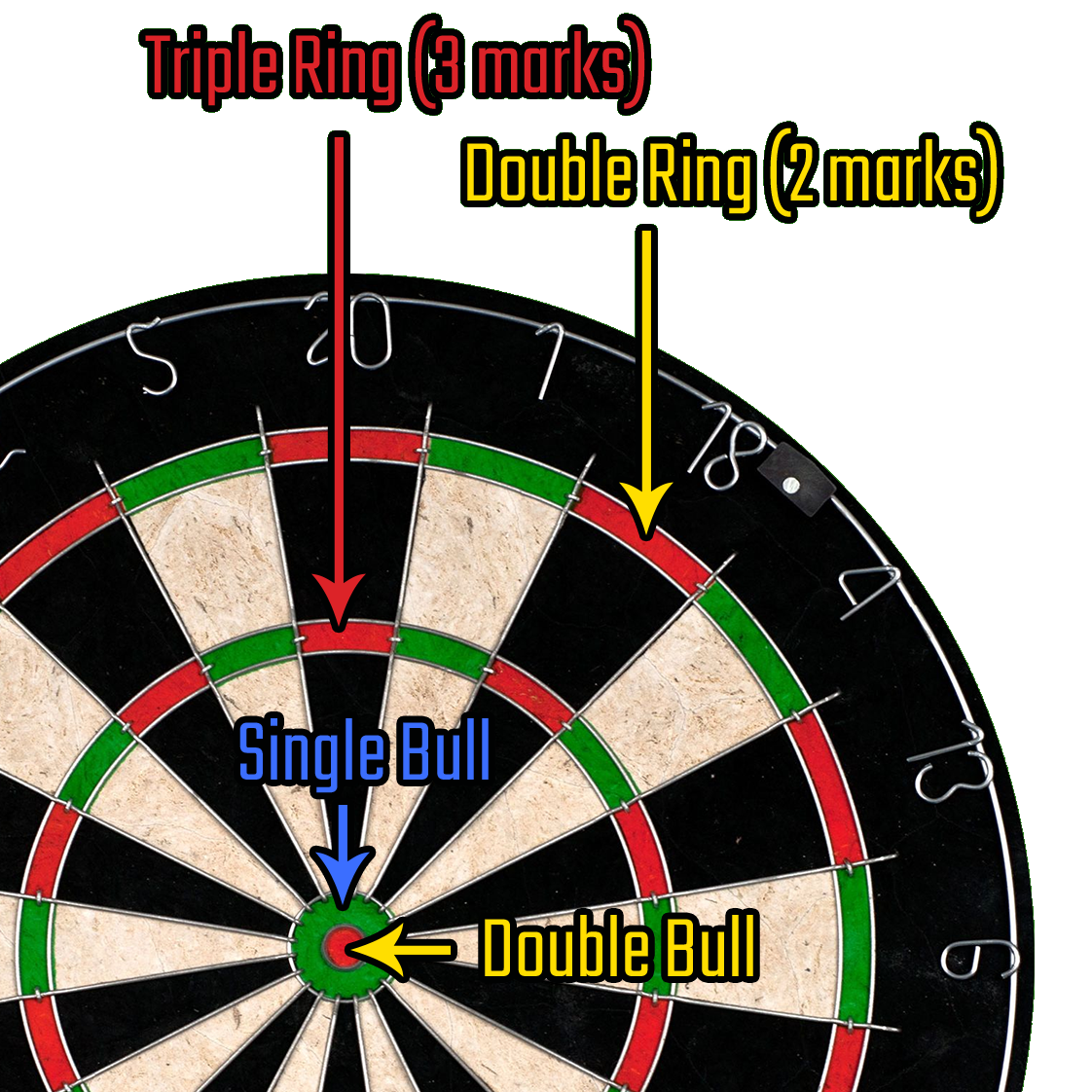 dart board scoring system